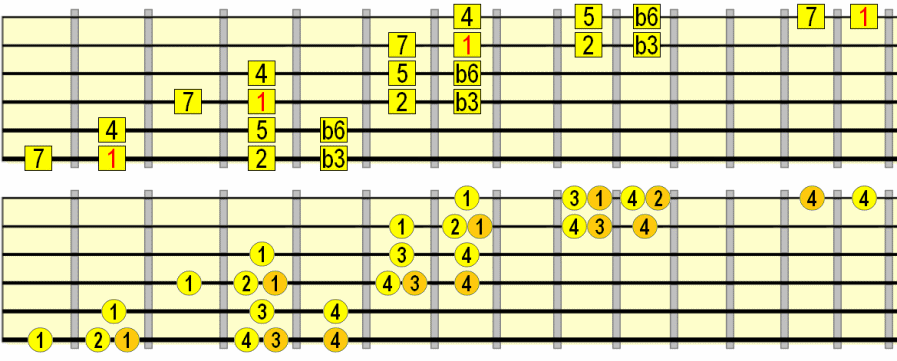 harmonic minor three octave pattern
