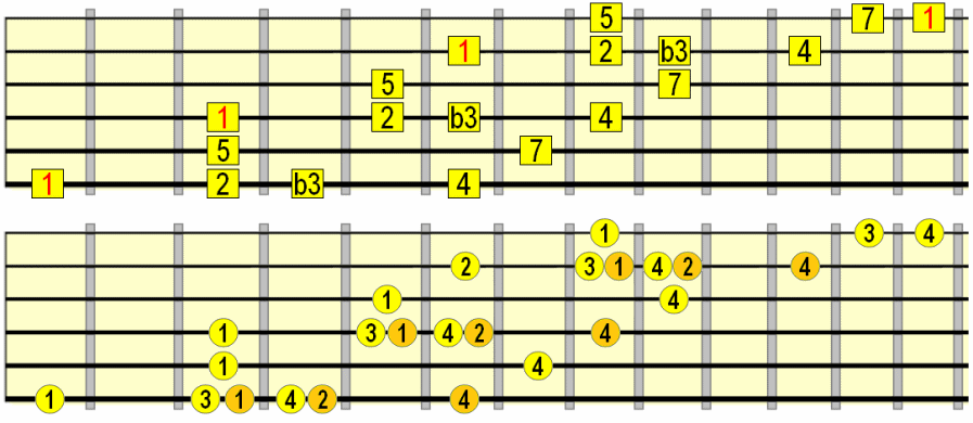 harmonic minor no 6th