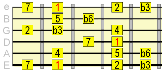 harmonic minor scale