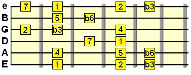 harmonic minor scale