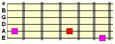 vi and I chord on the low E and A strings