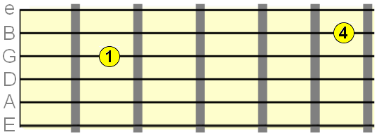 intervals across G and B strings