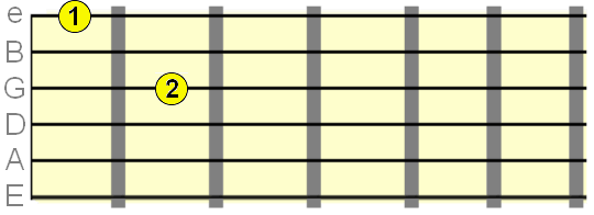 string skipped interval on G and e strings