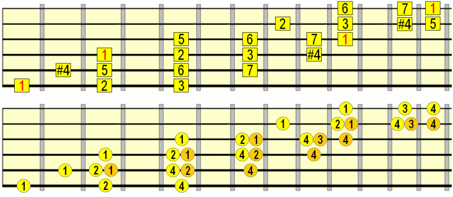 lydian scale across the fretboard