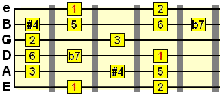 lydian dominant scale