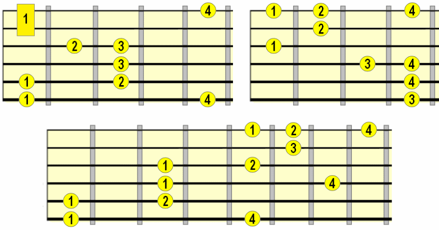 Major arpeggio with added perfect 4th