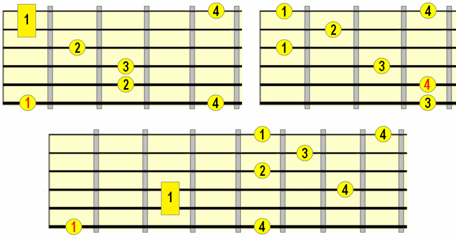 Major arpeggio patterns