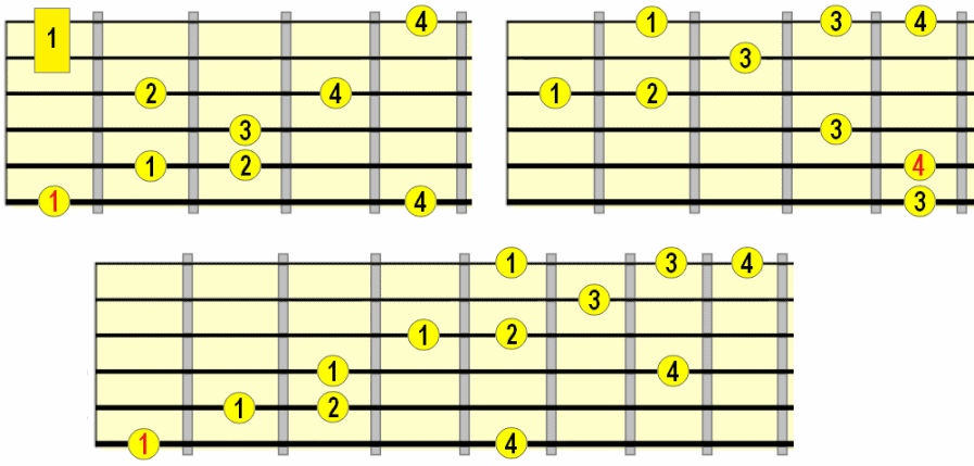 Major arpeggio with added augmented 4th