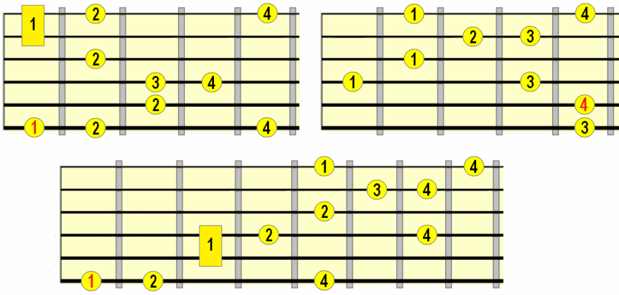 Major arpeggio with added minor 2nd