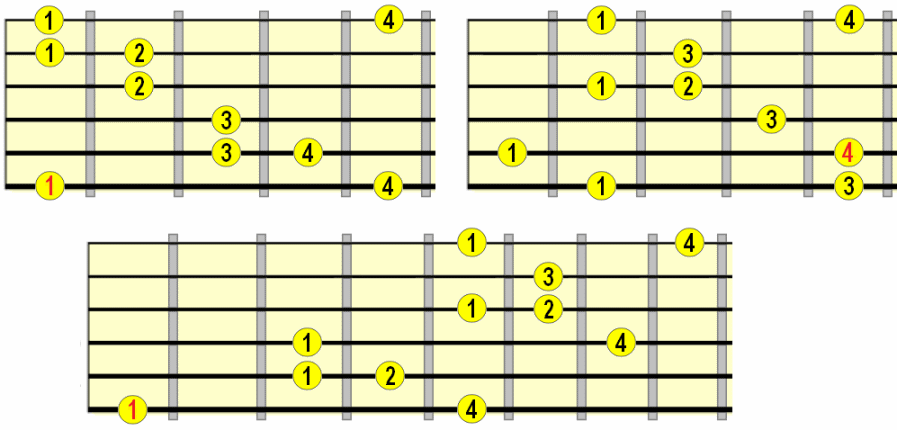 Major arpeggio with added minor 6th