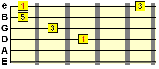 major arpeggio pattern