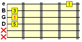 major chord inversion 5 1 3