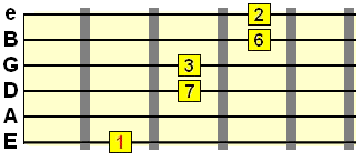 major 13th chord