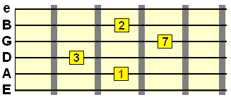 major 9th chord