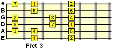 G major scale