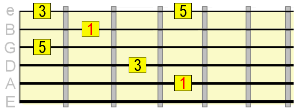 C shape major arpeggio