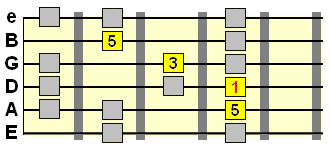 major chord pulled from scale pattern