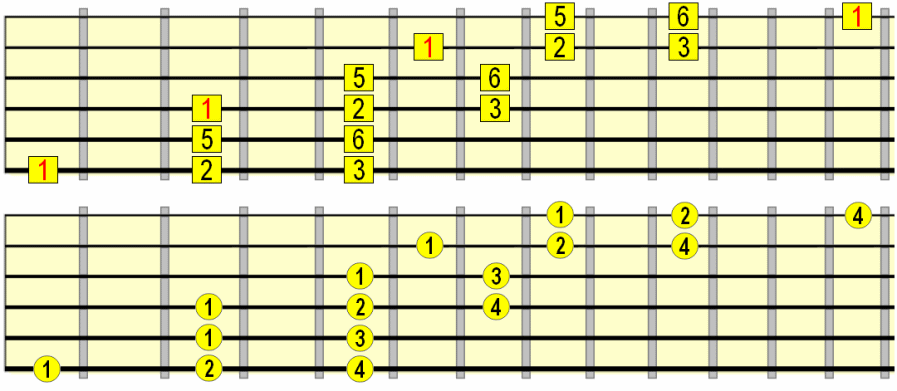 major pentatonic 3 octave pattern
