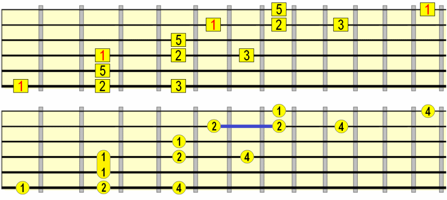 major pentatonic without 6th