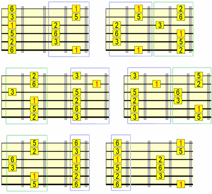 5 major pentatonic positions