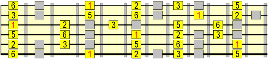 major pentatonic extended pattern