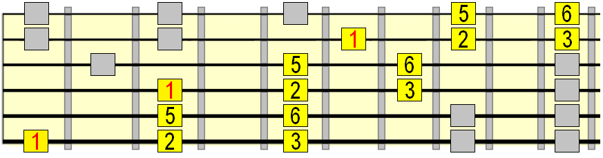 major pentatonic horizontal pattern