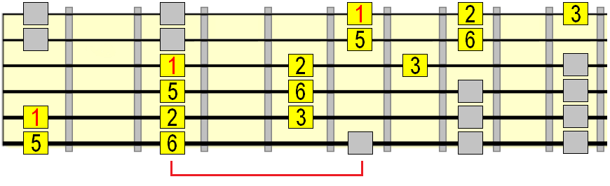 major pentatonic wide pattern