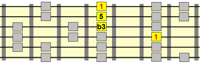 ii chord D minor pulled from C major scale pattern