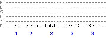 major scale bends along low E string