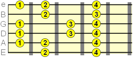 major scale fingering for first position