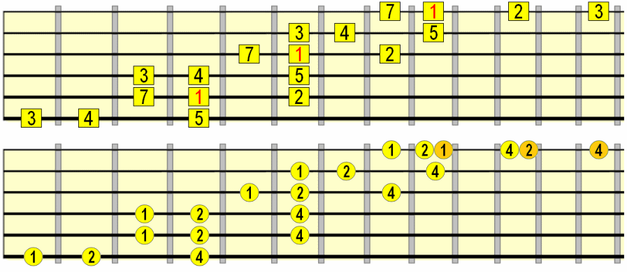 major scale run with no 6th