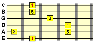 major triad tones