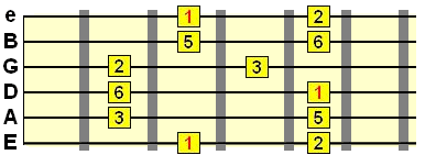 major pentatonic scale