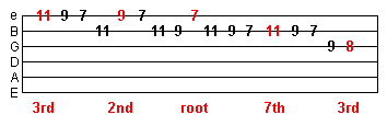 major scale run exercise