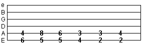 metal guitar chords tab exercise