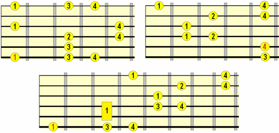 minor arpeggio with added major 2nd