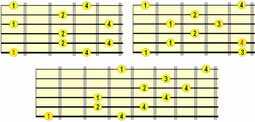 minor arpeggio with added major 6th