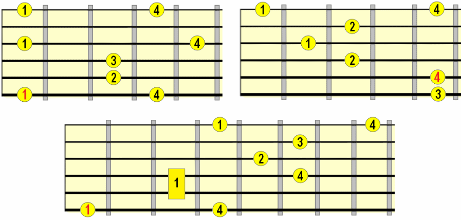 minor arpeggio patterns