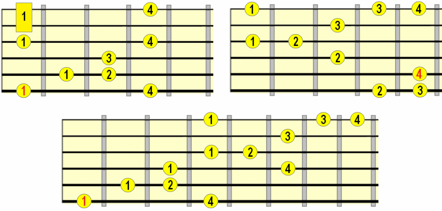 minor arpeggio with added augmented 4th