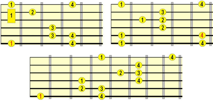 minor arpeggio with added minor 6th