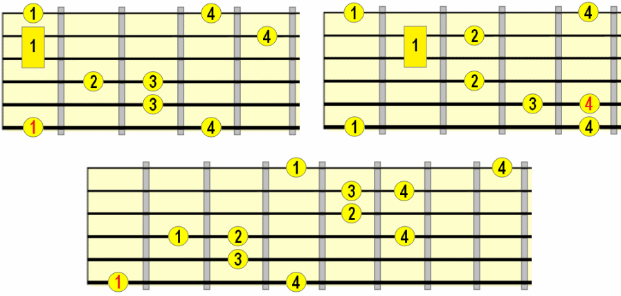 minor arpeggio with added major 7th