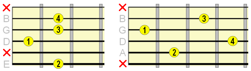 minor 6th chord fingerings