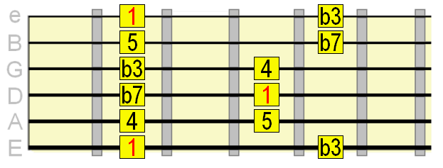 minor pentatonic scale