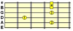 Minor 9th chord (e.g. Em9)