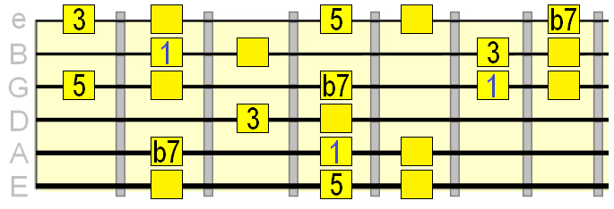 harmonic minor with V chord tones