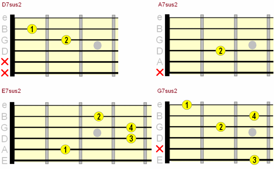 open dominant 7th suspended 2nd guitar chord chart