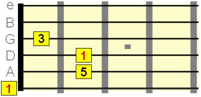 open E major triad intervals