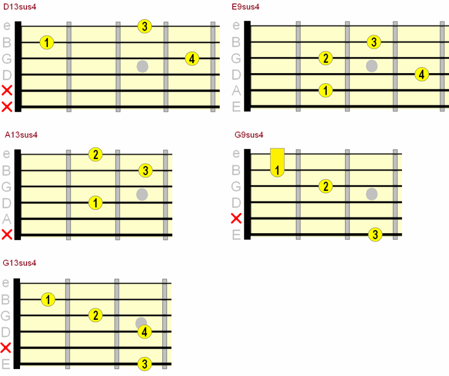 open extended suspended 4th guitar chord chart