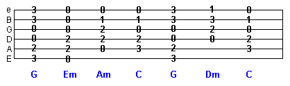 chord change exercise tab