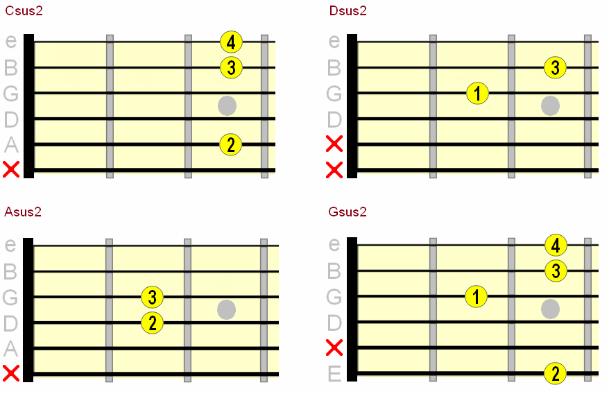 open suspended 2nd guitar chord chart